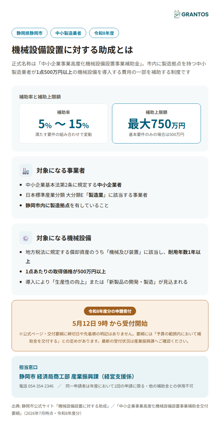 静岡市機械設備設置に対する助成の概要（対象事業者・補助率・上限額）