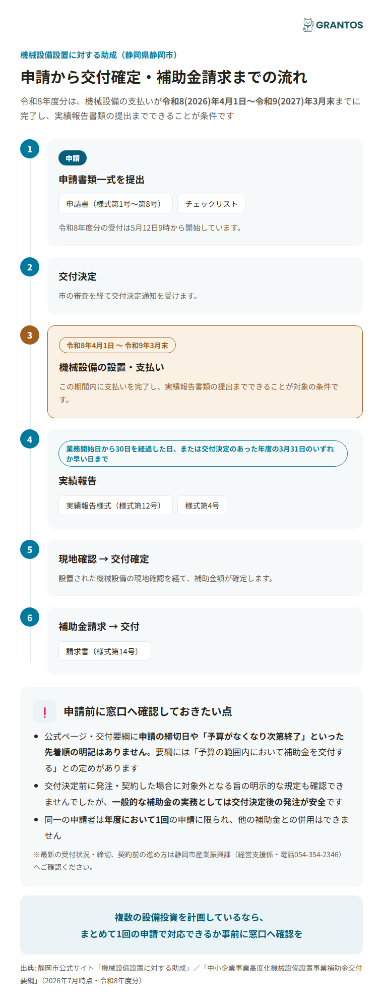 申請から交付確定・補助金請求までの流れ