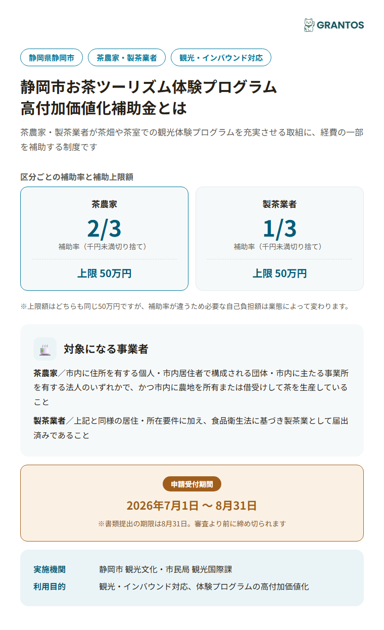 静岡市お茶ツーリズム体験プログラム高付加価値化補助金の概要（対象・補助率・上限額）