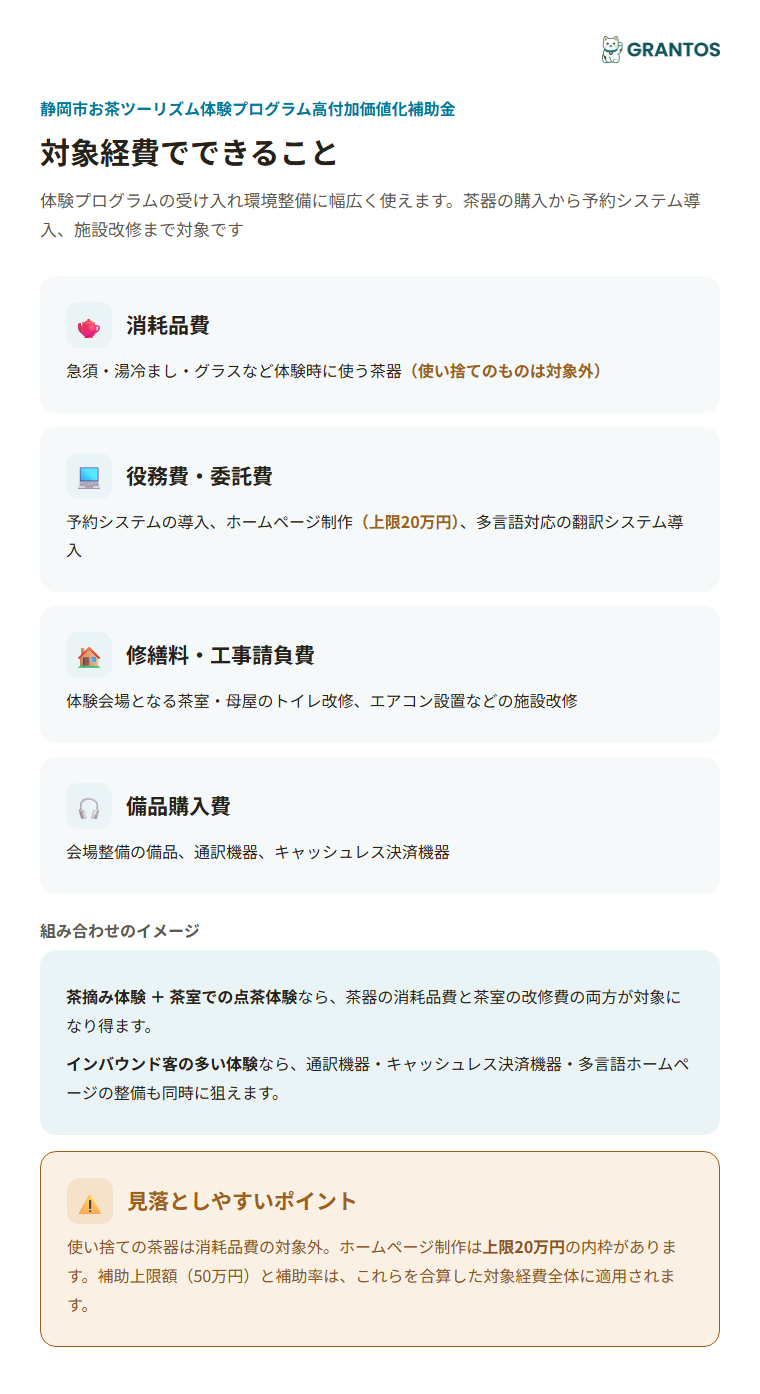 お茶ツーリズム体験プログラムの対象経費（消耗品・役務費・修繕料・備品）
