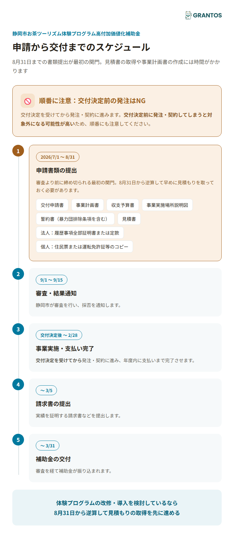 申請から交付までのスケジュールとタイミング別必要書類