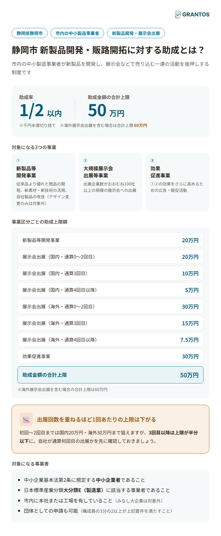 静岡市新製品開発・販路開拓助成の概要（対象事業者・助成率・上限額）