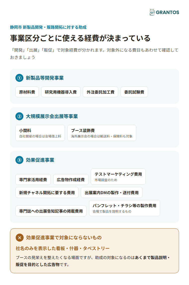 新製品開発・展示会出展・効果促進事業の対象経費（○×の目安）
