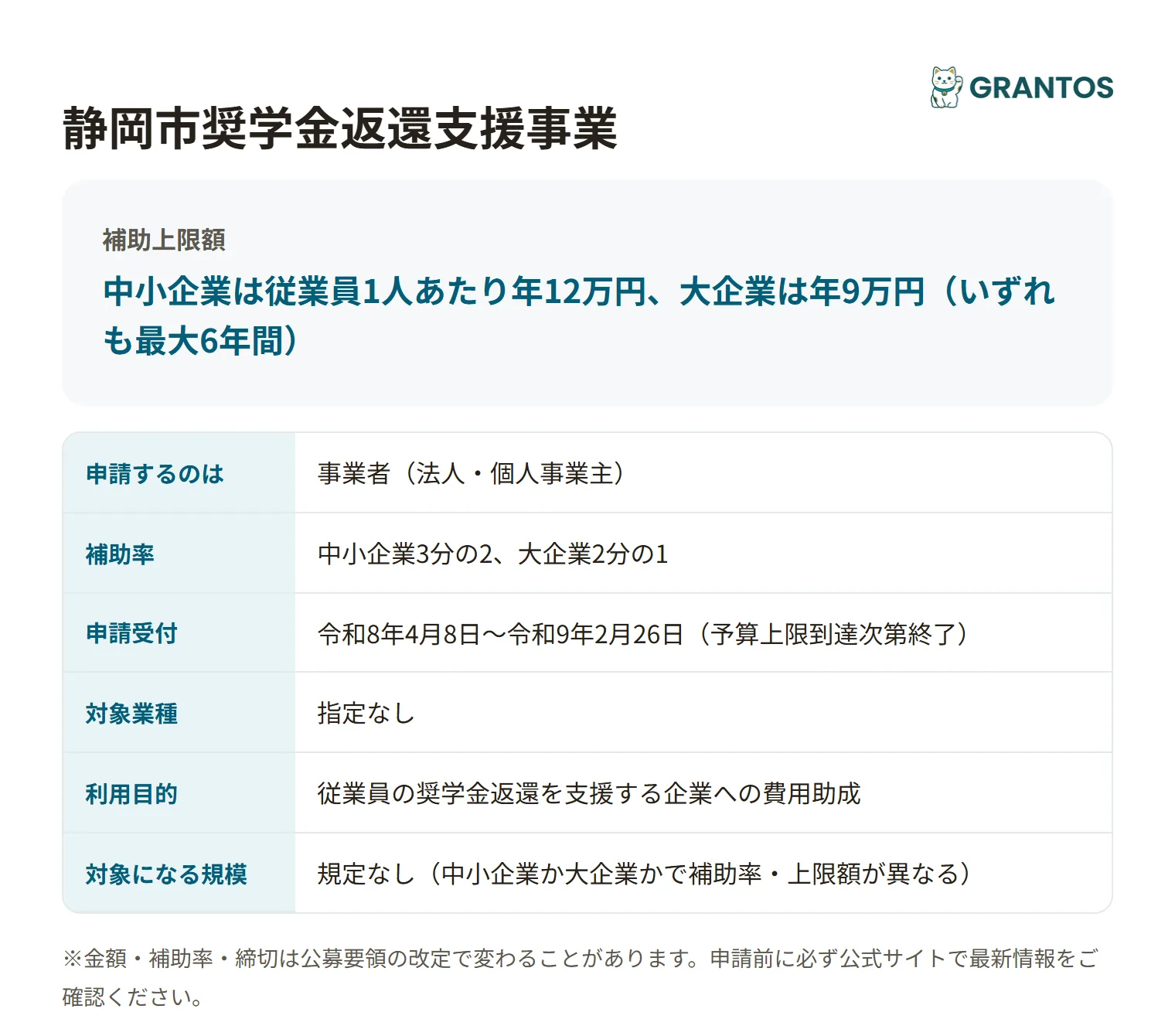 奨学金返還支援事業の対象・金額・締切の概要