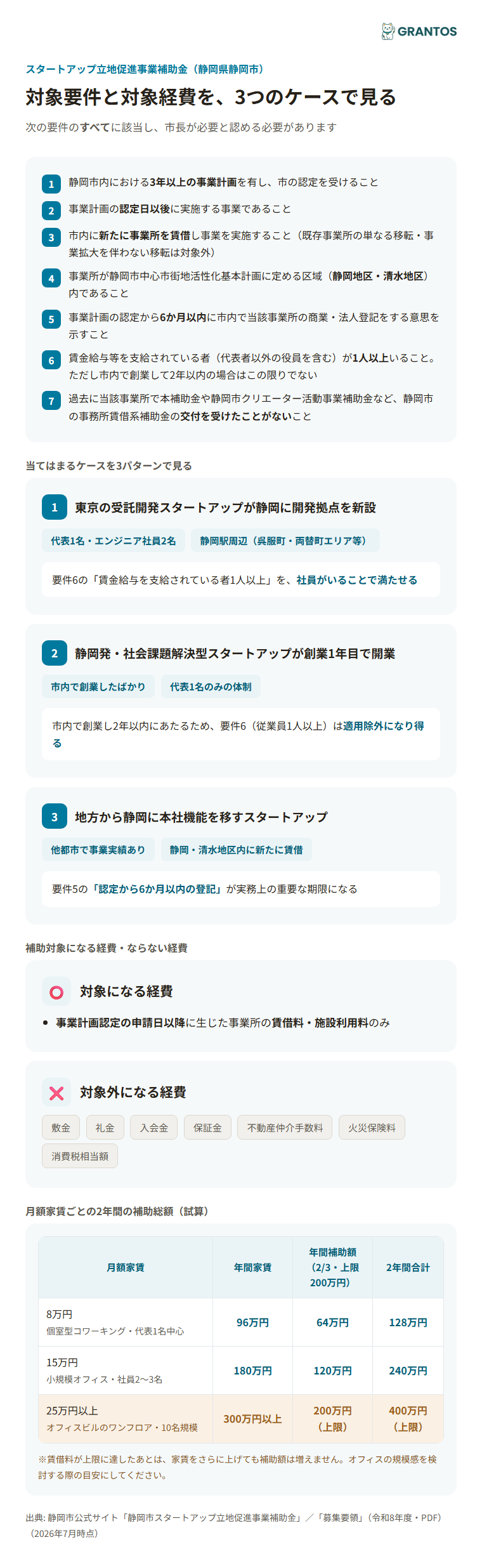 対象要件と対象経費のイメージ（3パターンのケース）