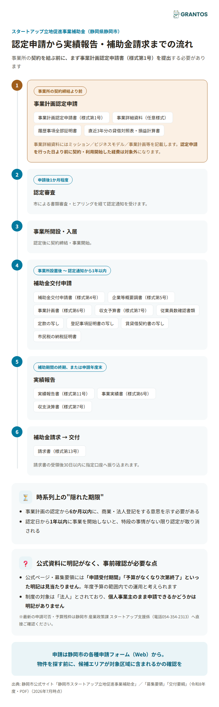認定申請から実績報告・補助金請求までの流れ
