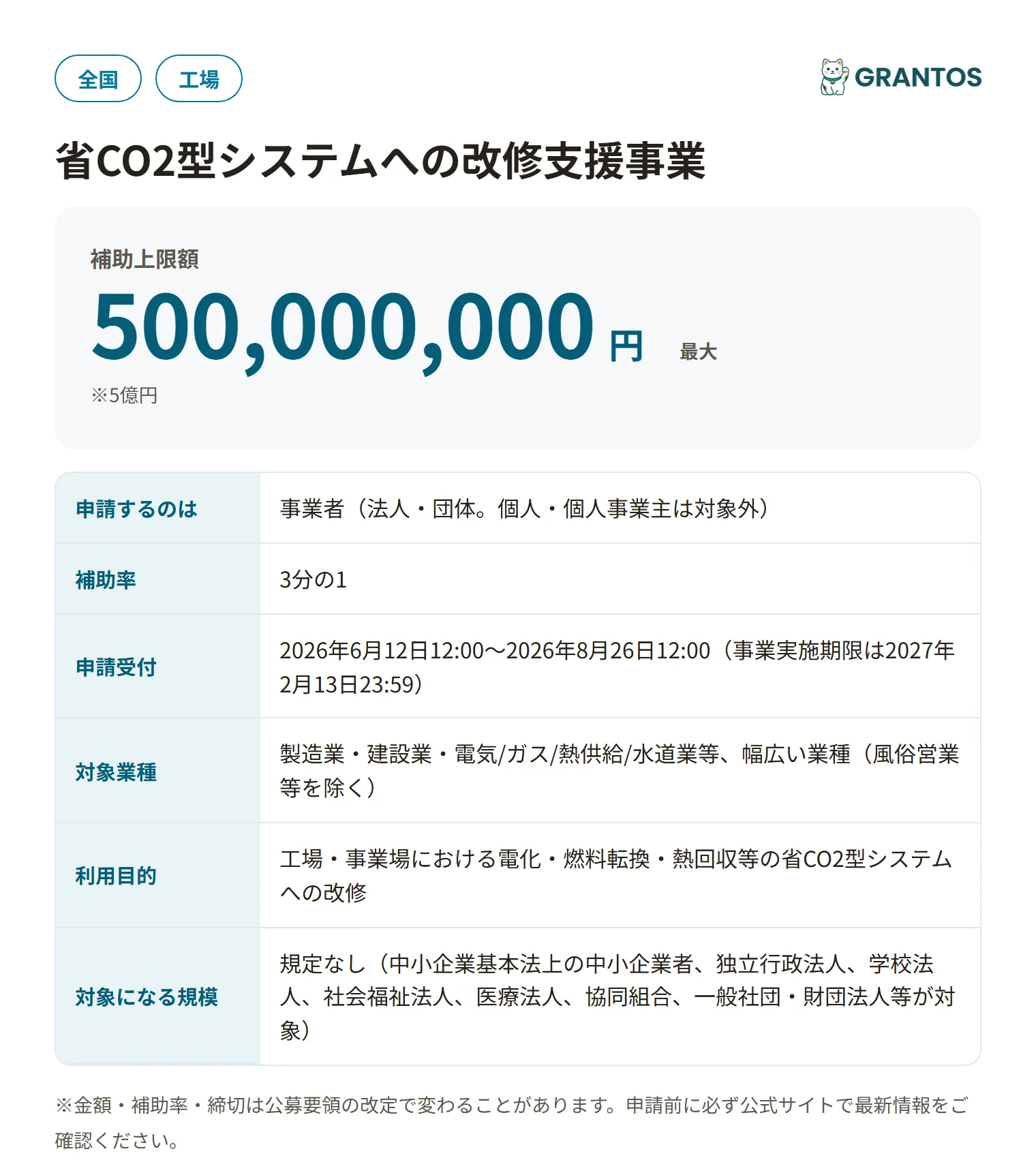 省CO2型システムへの改修支援事業の対象・金額・締切の概要
