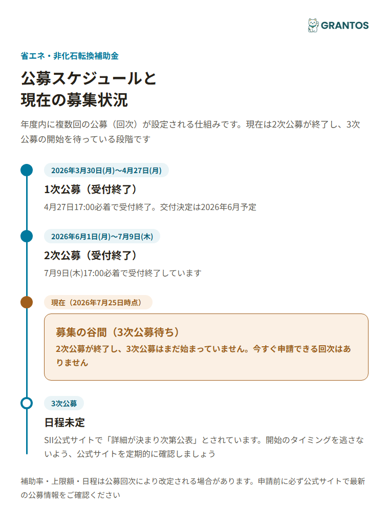 図版②：公募スケジュールのタイムライン（1次3/30〜4/27→2次6/1〜7/9→3次未定）と、現在の募集状況（2次公募終了・3次待ち）