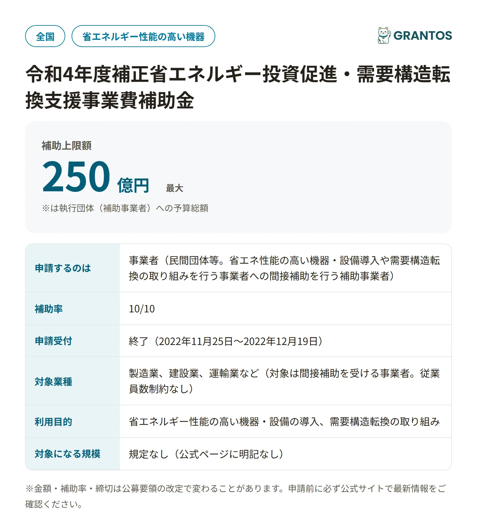 省エネ投資促進・需要構造転換支援補助金(R4補正)の対象・金額・締切の概要