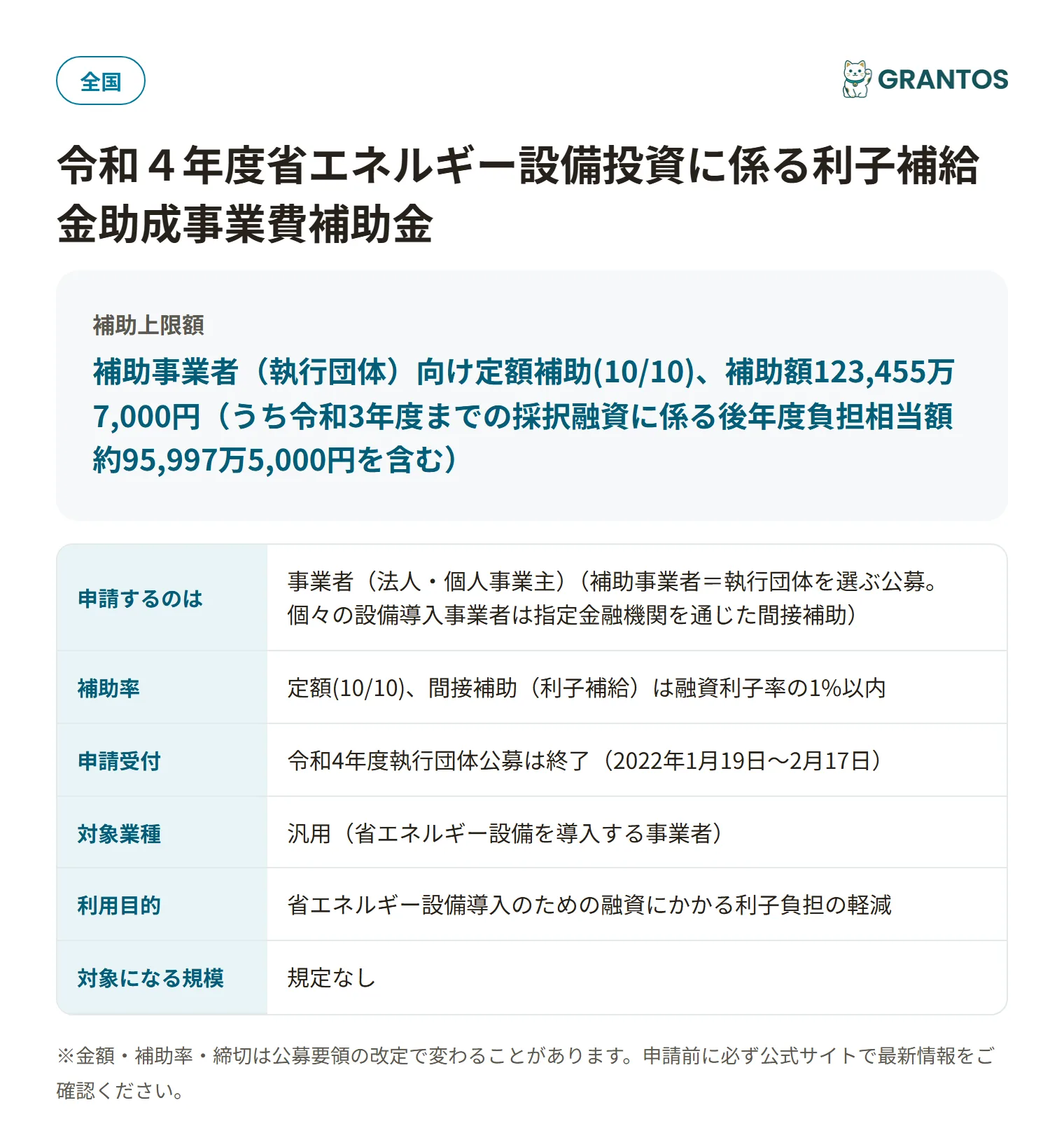 省エネ設備投資利子補給金補助金の対象・金額・締切の概要