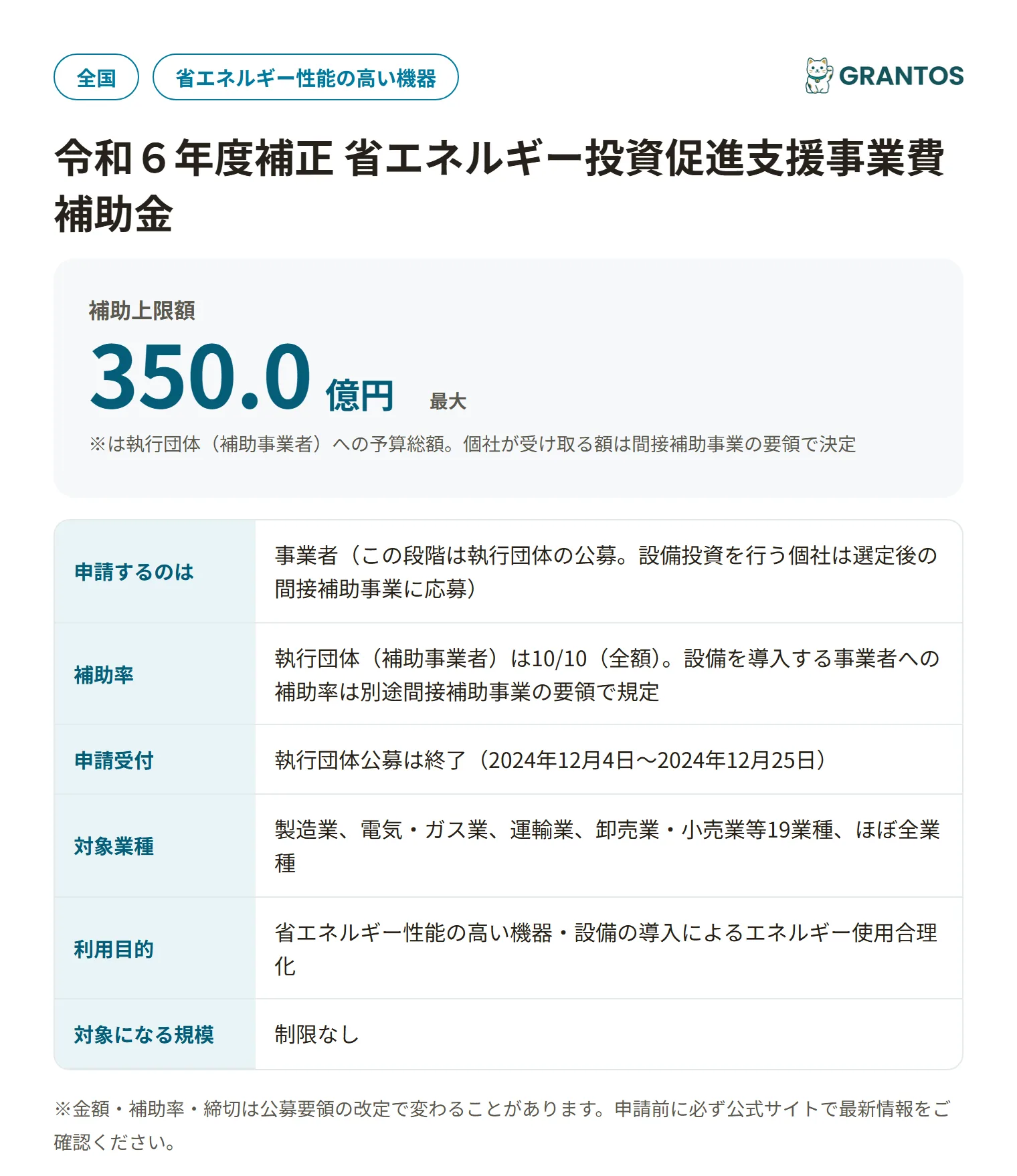 省エネルギー投資促進支援事業費補助金の対象・金額・締切の概要