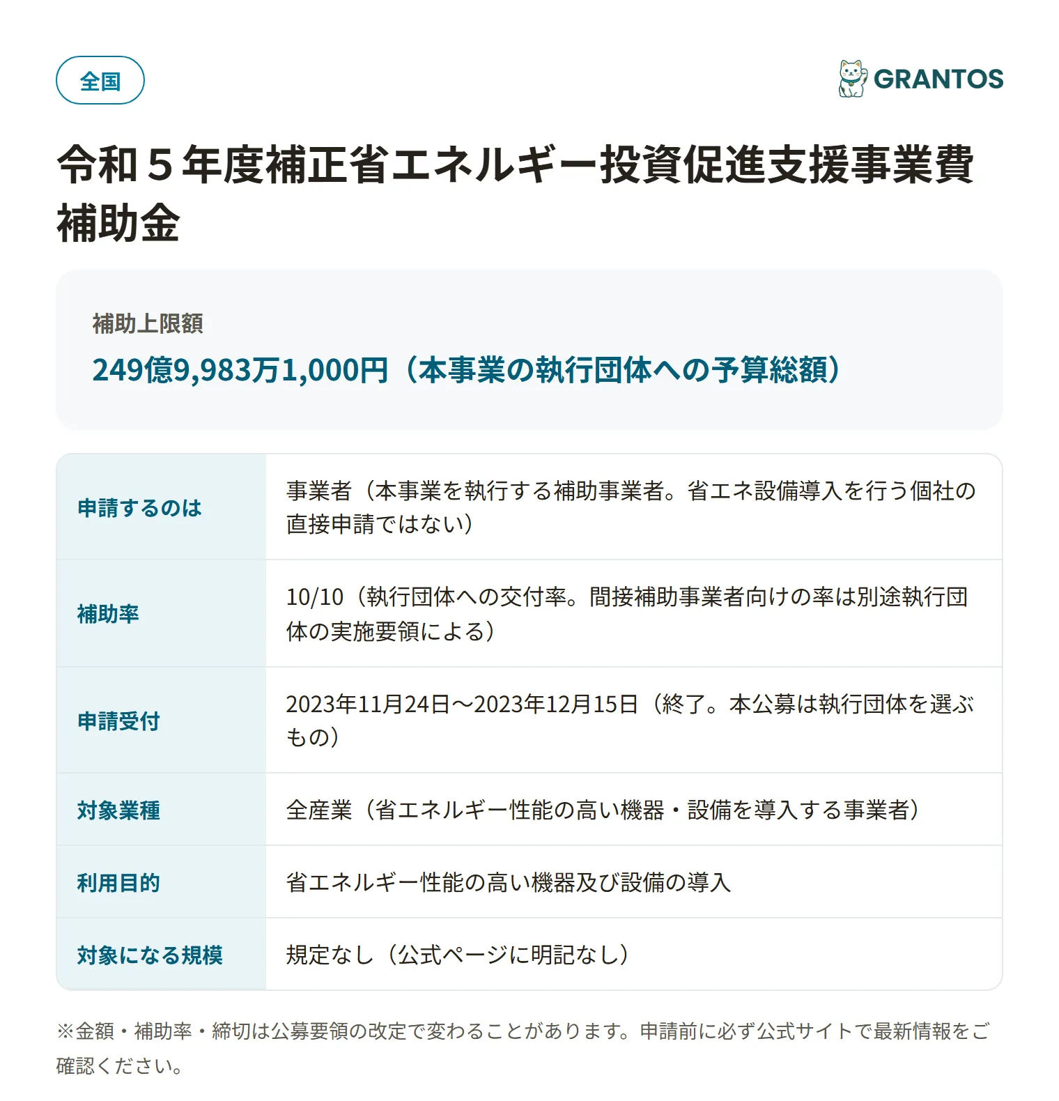 省エネルギー投資促進支援事業費補助金の対象・金額・締切の概要