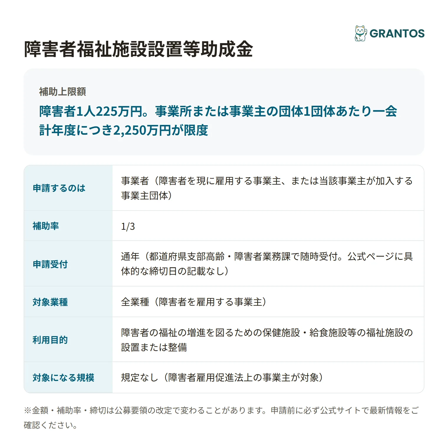 障害者福祉施設設置等助成金の対象・金額・締切の概要