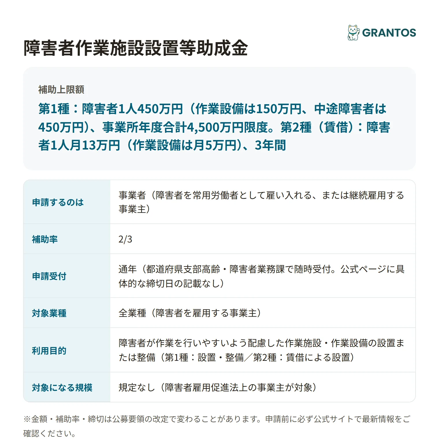 障害者作業施設設置等助成金の対象・金額・締切の概要