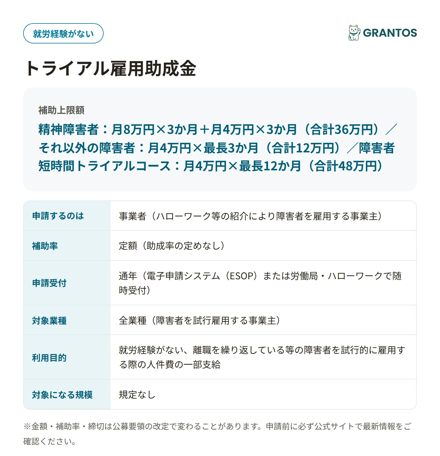 トライアル雇用助成金（障害者トライアルコース）の対象・金額・締切の概要
