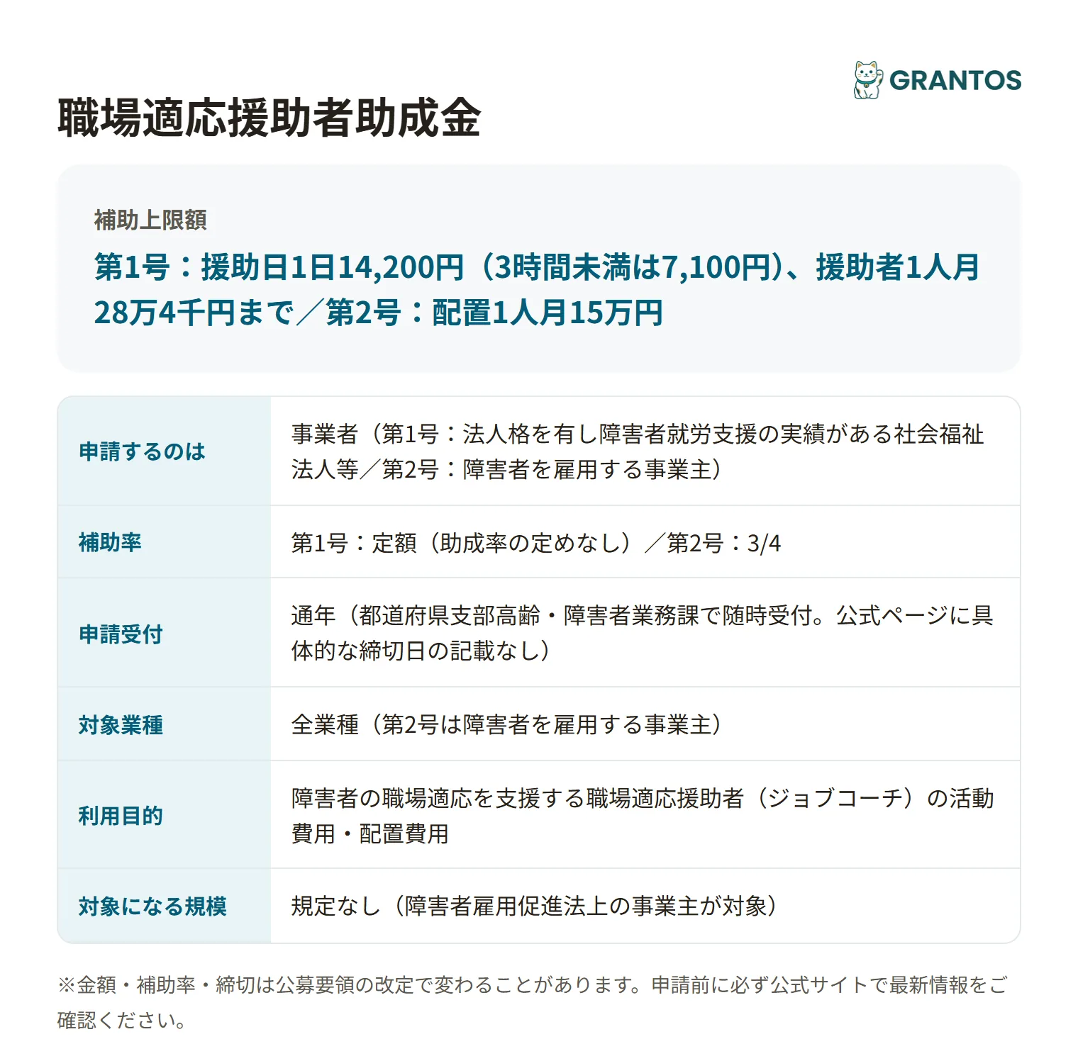 職場適応援助者助成金の対象・金額・締切の概要