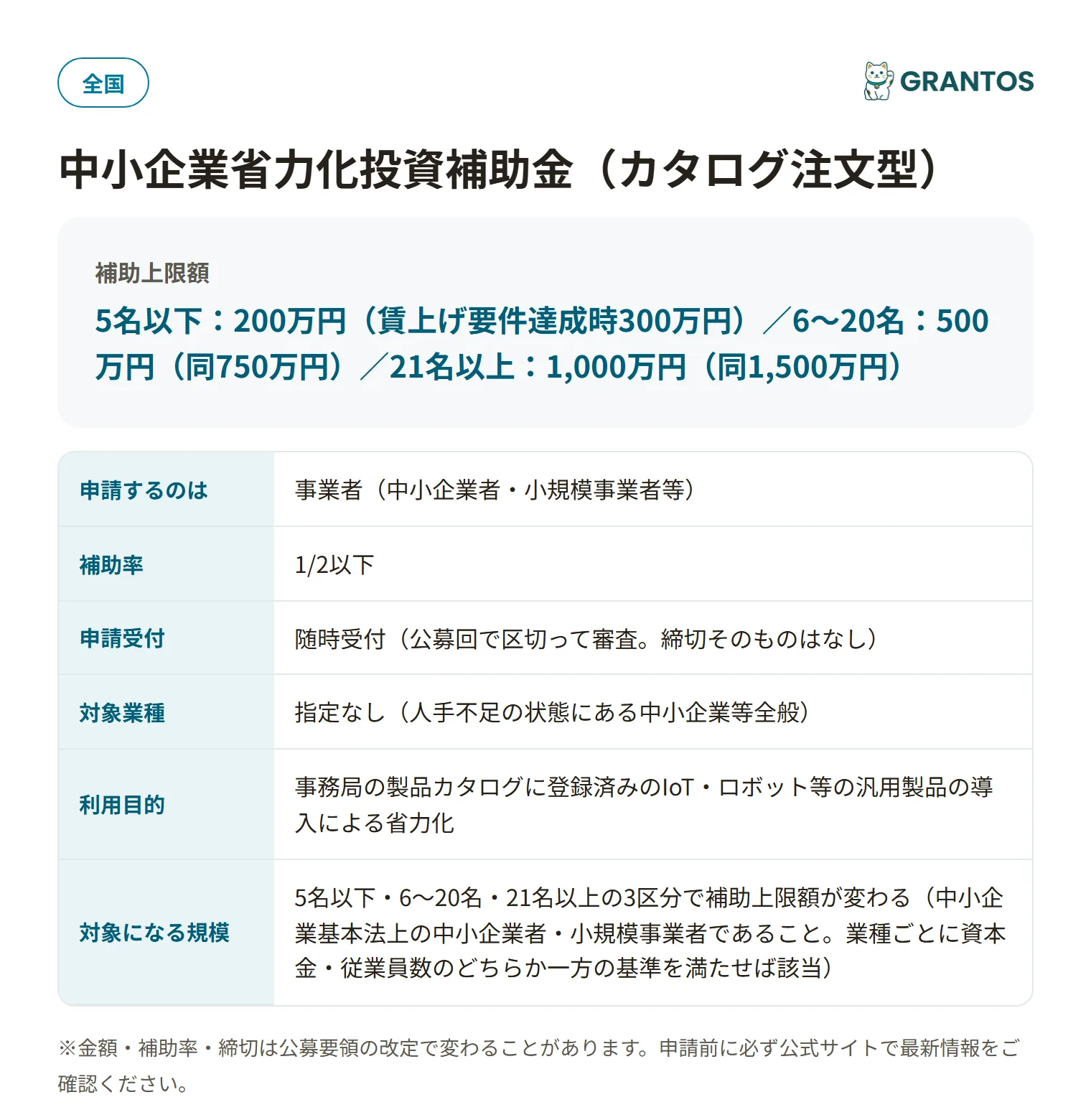 中小企業省力化投資補助金(カタログ注文型)の対象・金額・締切の概要