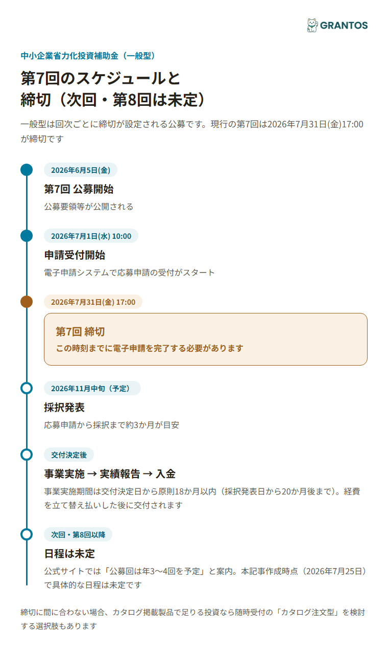 図版②：一般型の受給スケジュールタイムライン（公募開始6/5→申請受付7/1→締切7/31→採択発表11月中旬予定→次回未定）