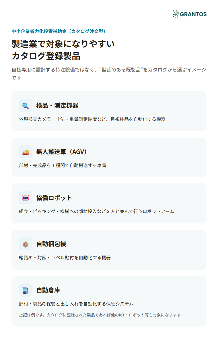 図版①：製造業で対象になりやすいカタログ登録製品のイメージ図（検品・測定機器／AGV／協働ロボット／自動梱包機／自動倉庫）