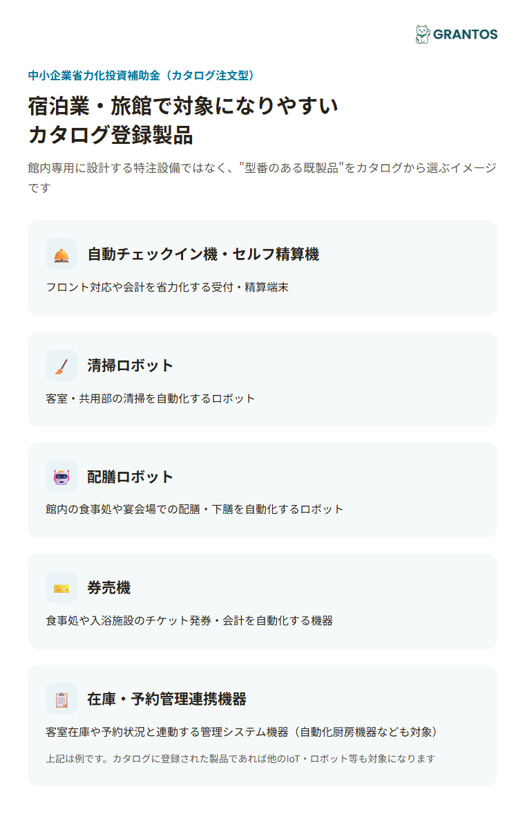 図版①：宿泊業・旅館で対象になりやすいカタログ登録製品のイメージ図（自動チェックイン機／セルフ精算機／清掃ロボット／配膳ロボット／券売機）