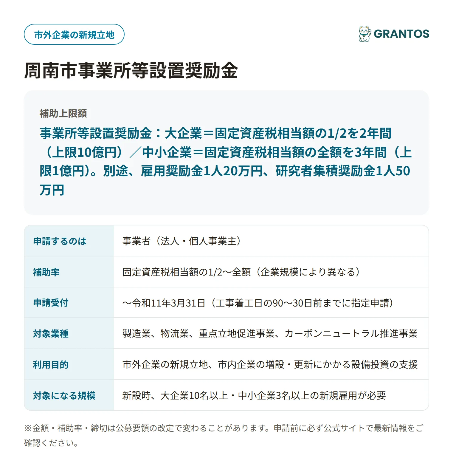 周南市事業所等設置奨励金の対象・金額・締切の概要
