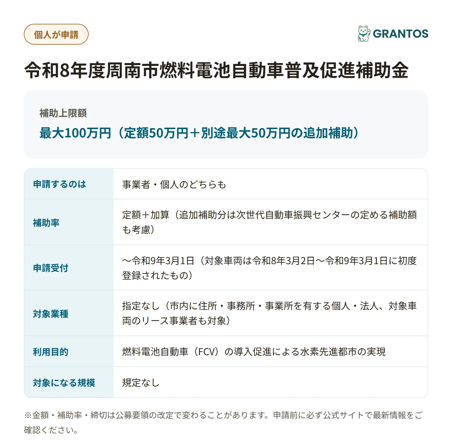 令和8年度周南市燃料電池自動車普及促進補助金の対象・金額・締切の概要