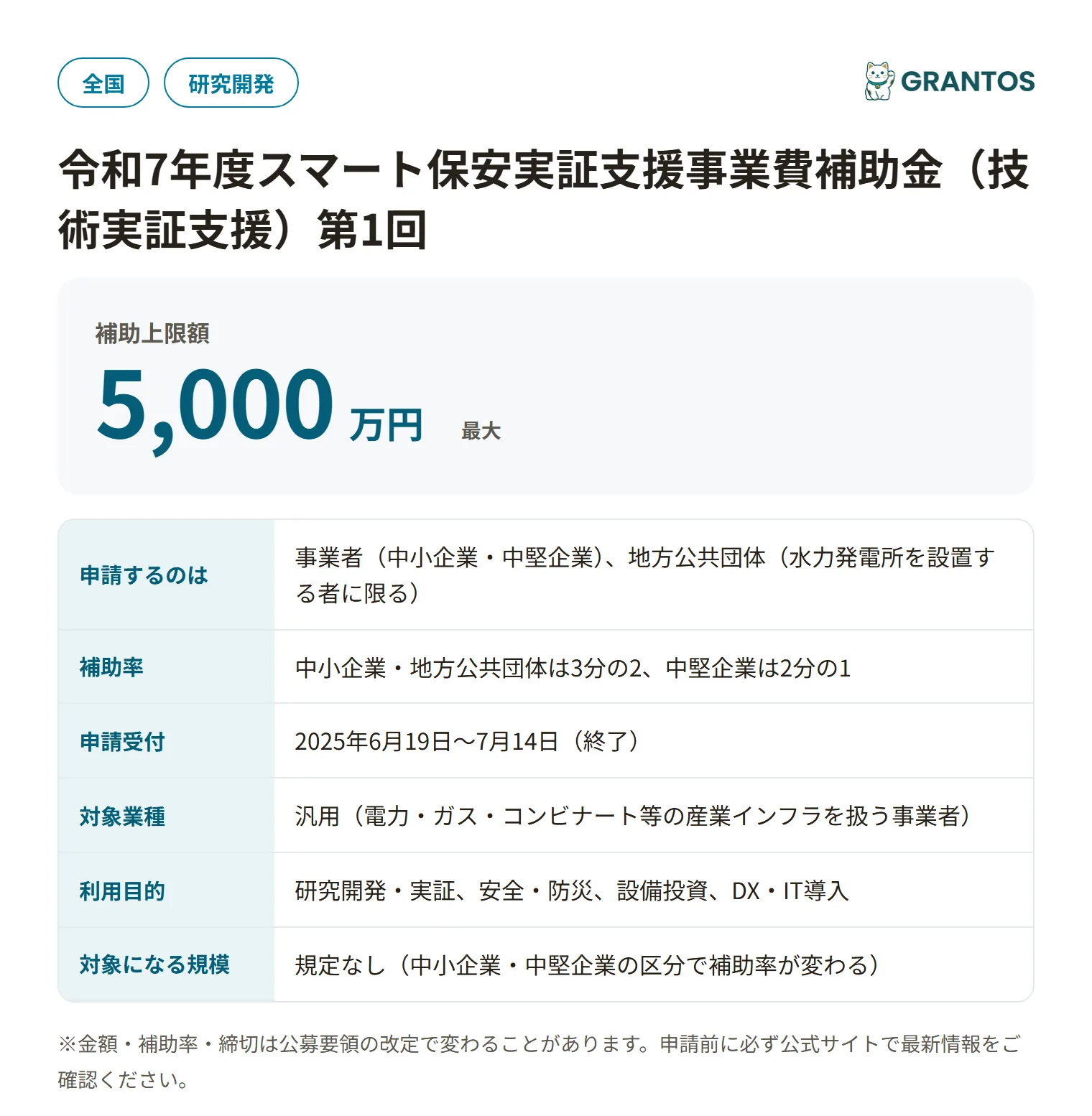 スマート保安実証支援事業費補助金（技術実証支援）第1回の対象・金額・締切の概要
