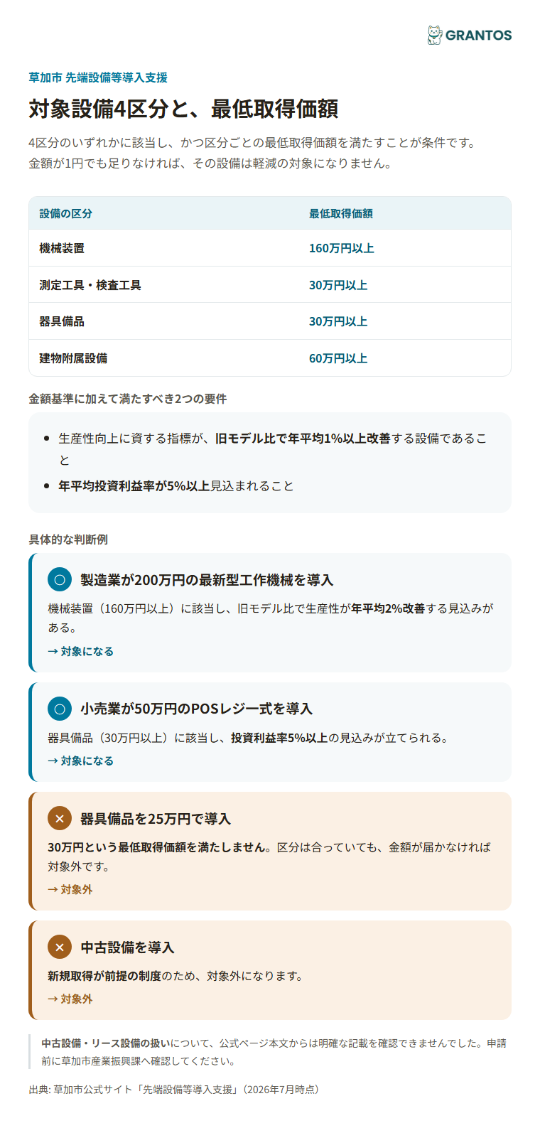 対象設備4区分と最低取得価額の一覧