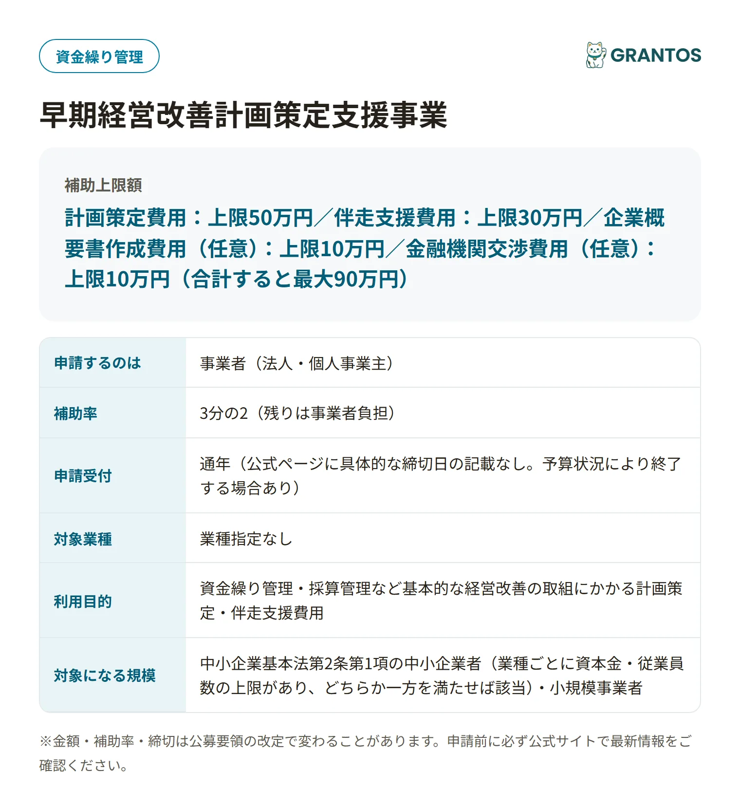 早期経営改善計画策定支援事業の対象・金額・締切の概要