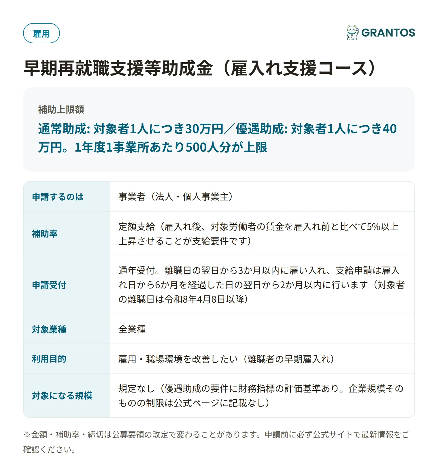 早期再就職支援等助成金（雇入れ支援コース）の対象・金額・締切の概要