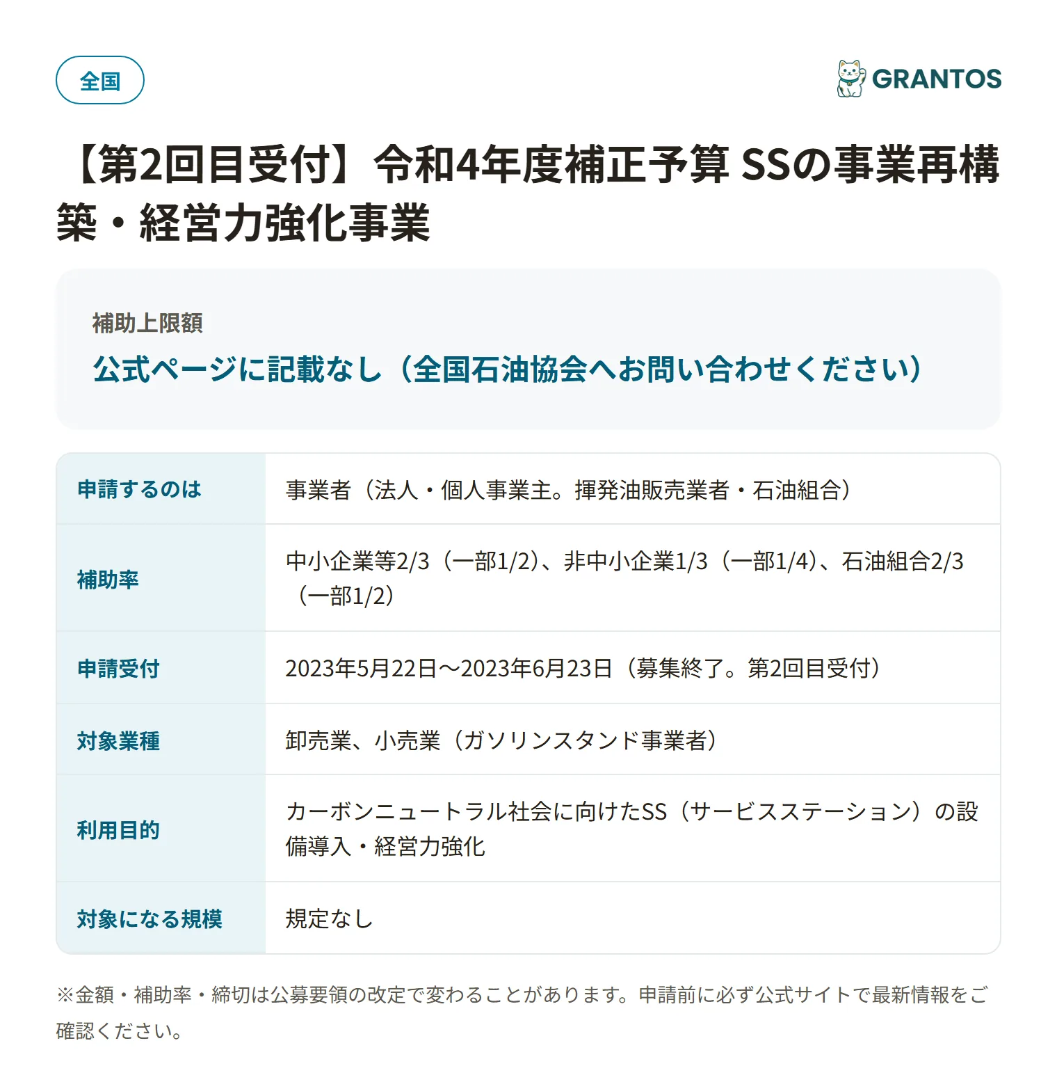 SSの事業再構築・経営力強化事業の対象・金額・締切の概要