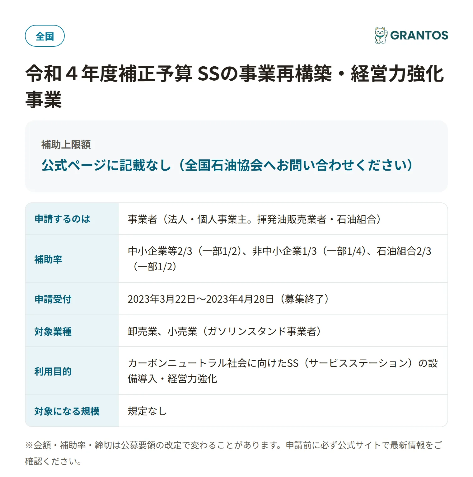 SSの事業再構築・経営力強化事業（R4補正）の対象・金額・締切の概要