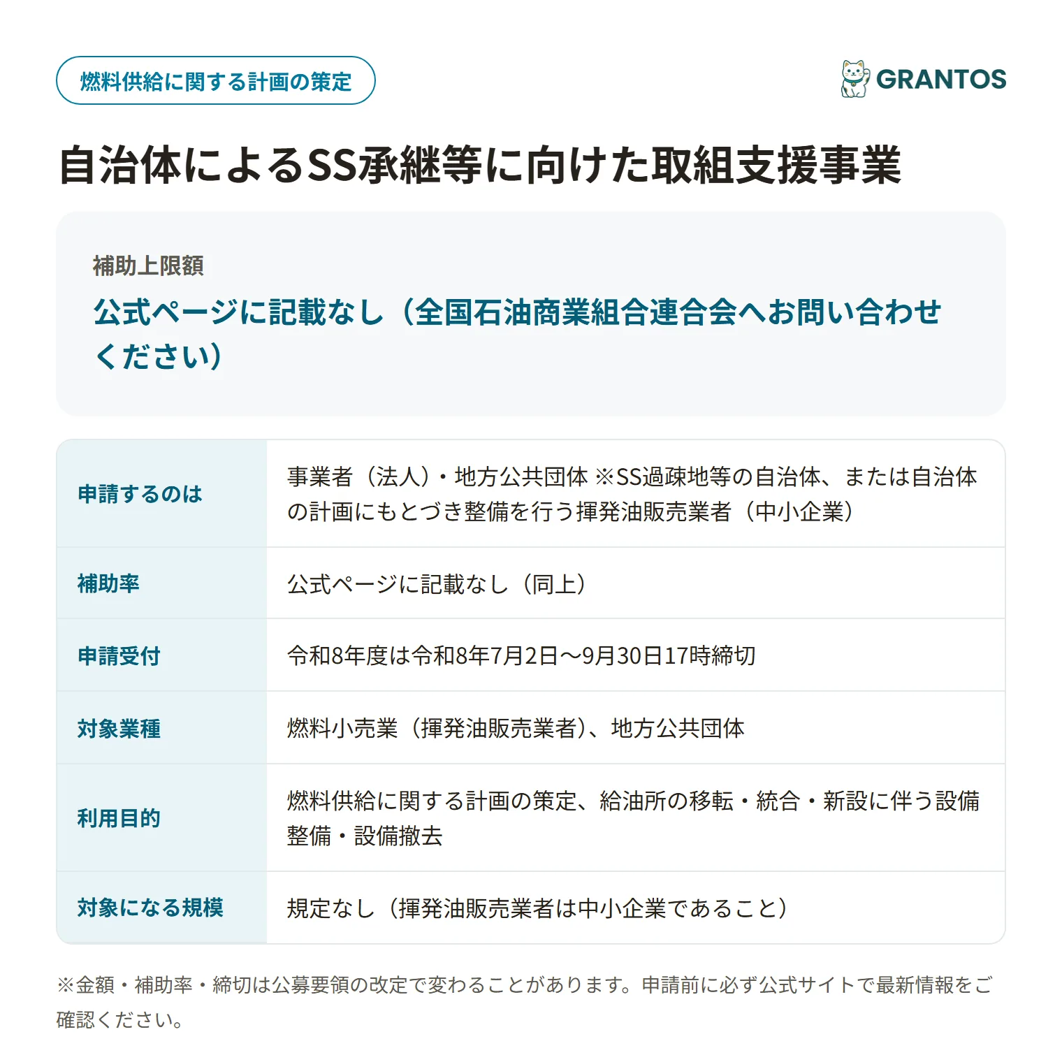 図版⓪：自治体によるSS承継等に向けた取組支援事業の対象・対象事業の概要