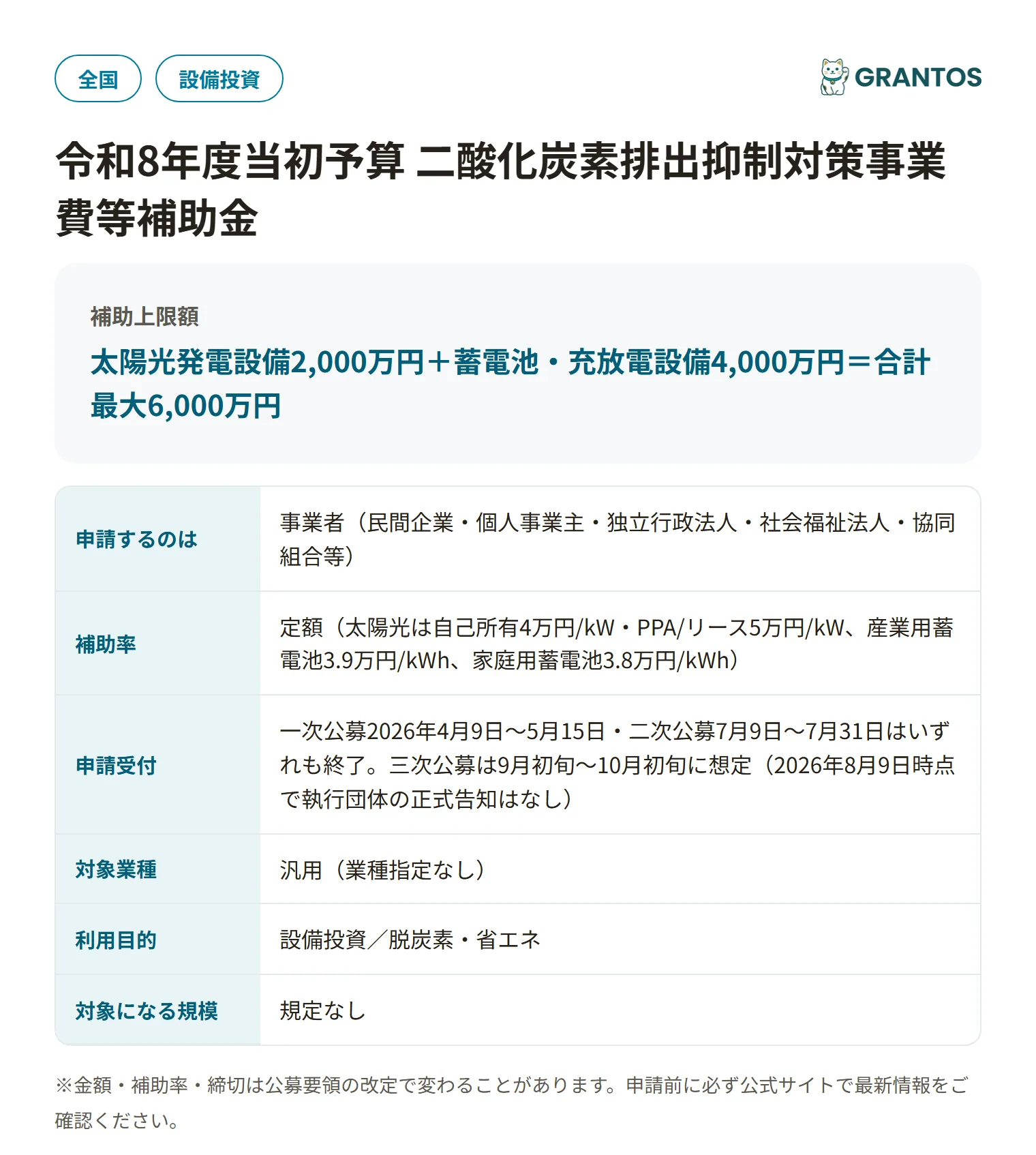 ストレージパリティ太陽光補助金（令和8年度当初予算）の対象・金額・締切の概要