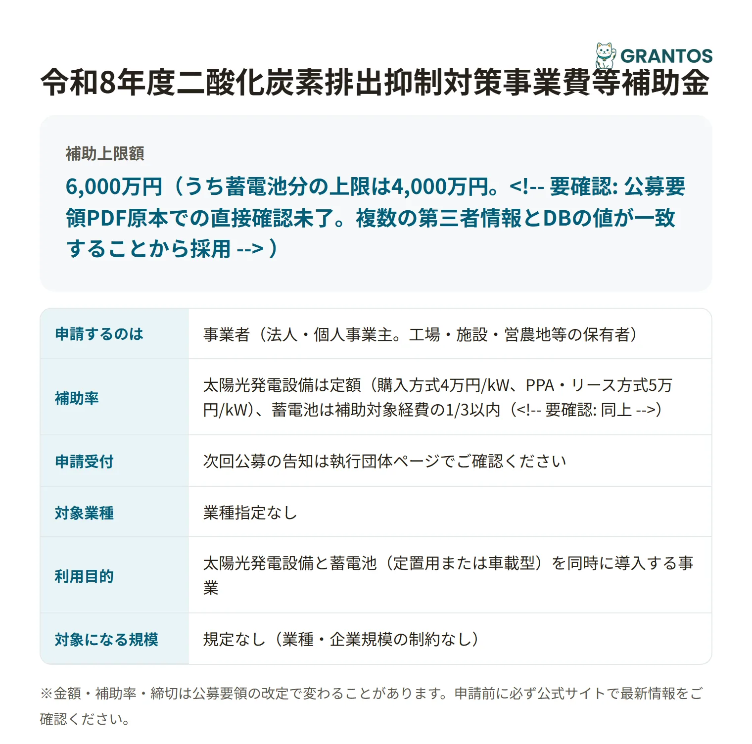 ストレージパリティ補助金の対象・金額・締切の概要