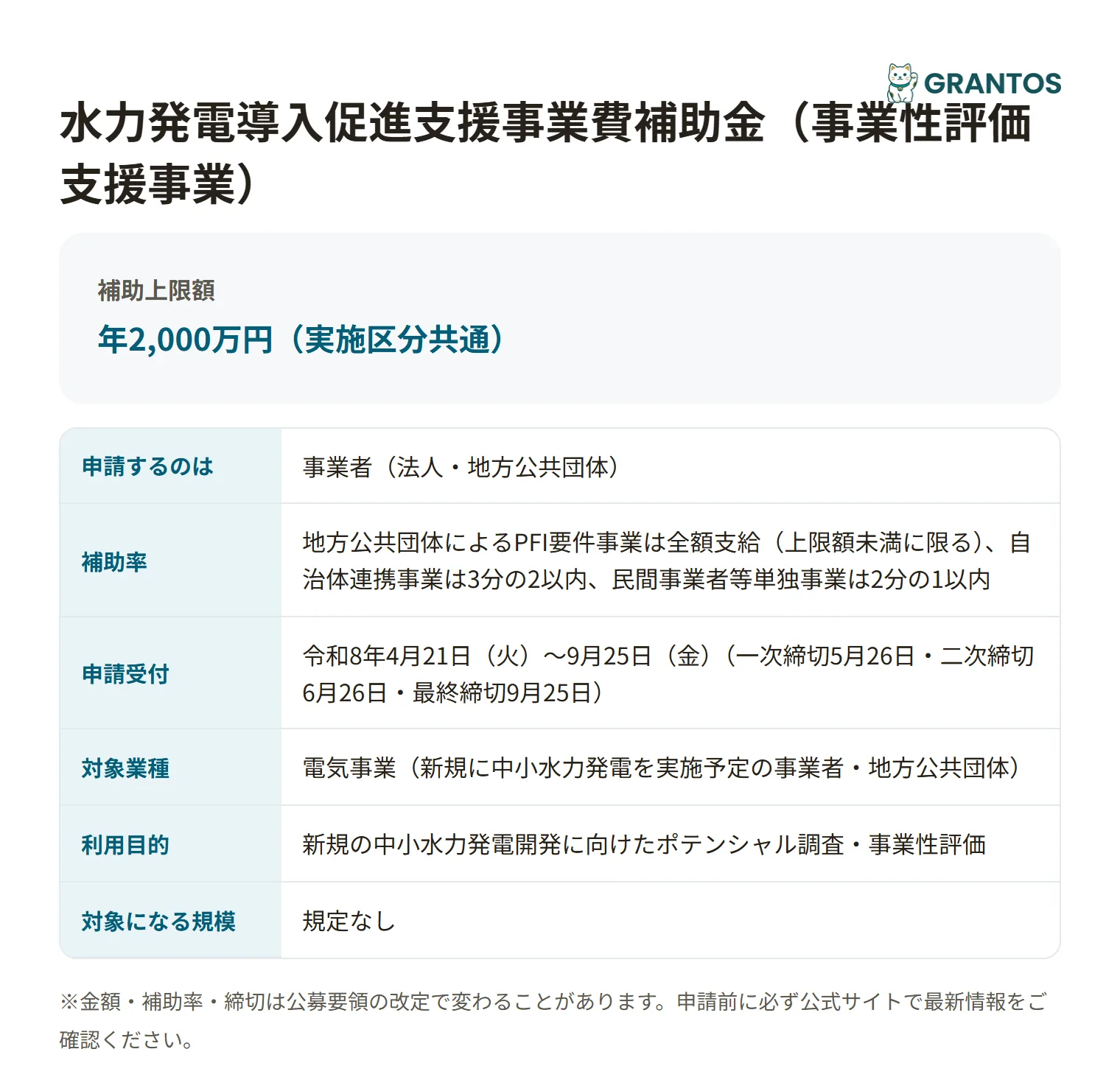 水力発電導入促進支援事業費補助金（事業性評価支援事業）の対象・金額・締切の概要