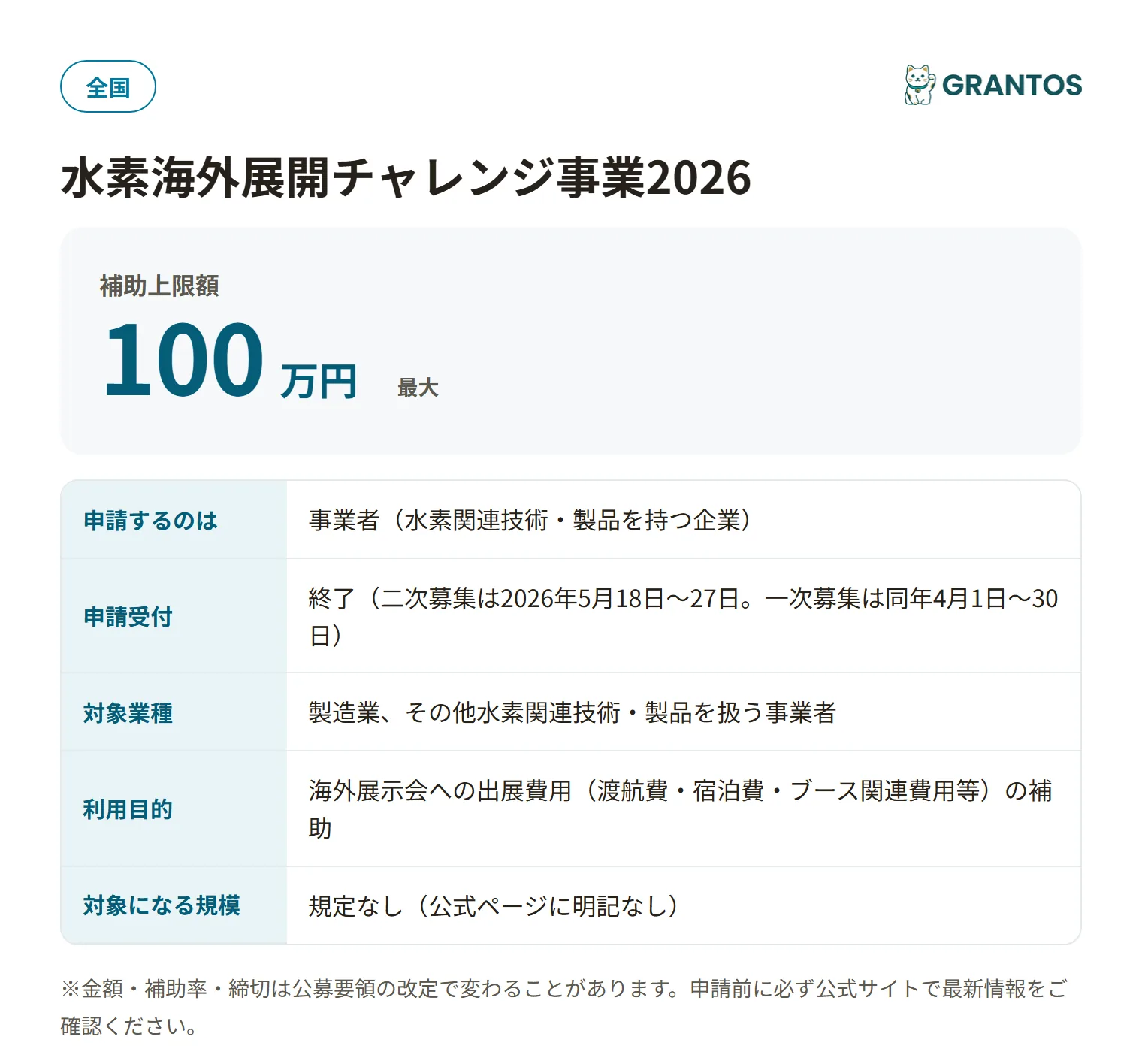 水素海外展開チャレンジ事業の対象・金額・締切の概要