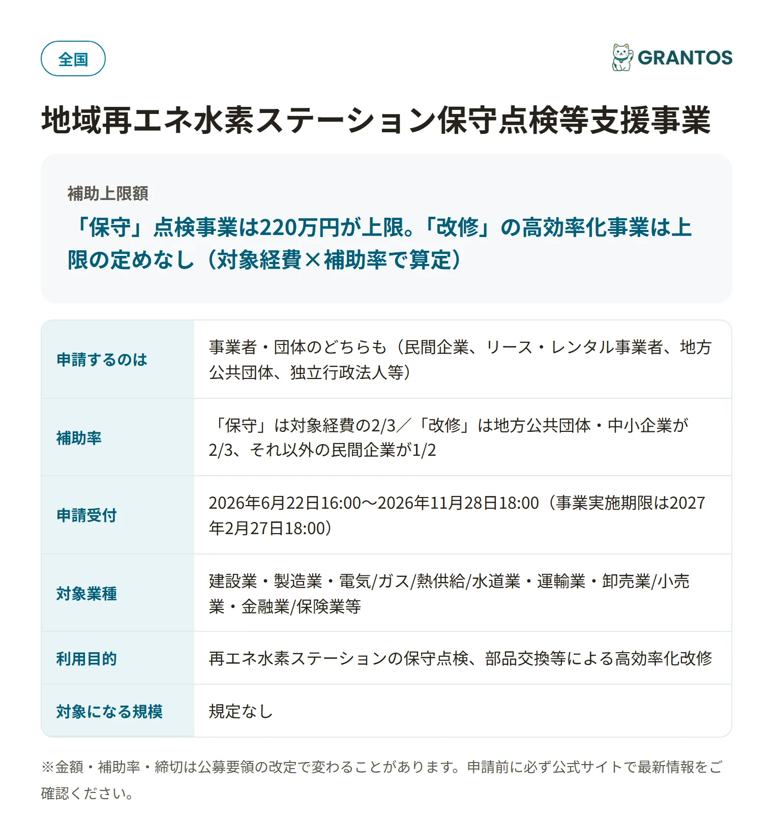 地域再エネ水素ステーション保守点検等支援事業の対象・金額・締切の概要
