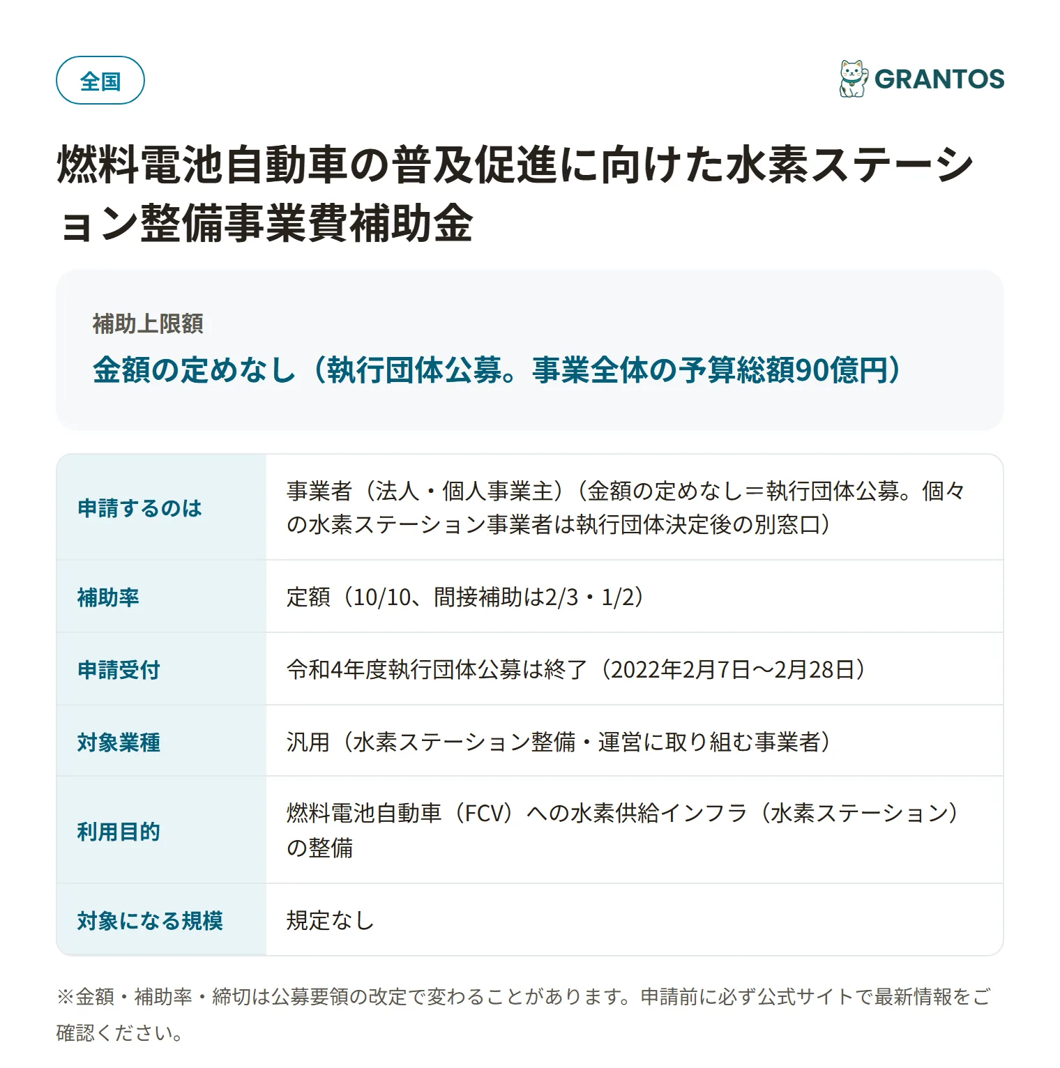 水素ステーション整備補助金の対象・金額・締切の概要
