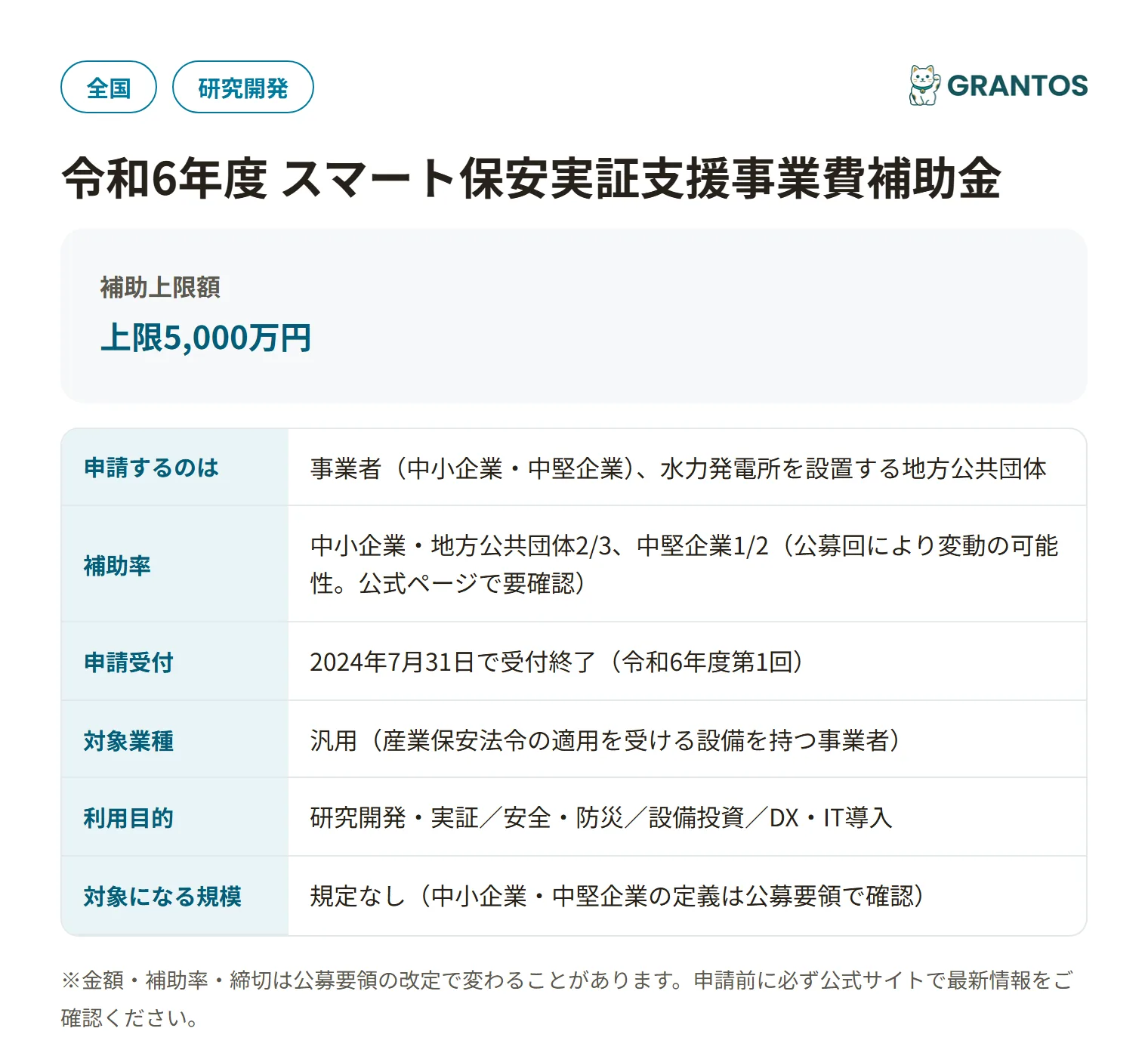 スマート保安実証支援事業費補助金(R6第1回)の対象・金額・締切の概要