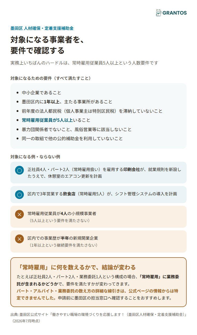 常時雇用従業員5人以上・区内1年以上という対象要件の判断例