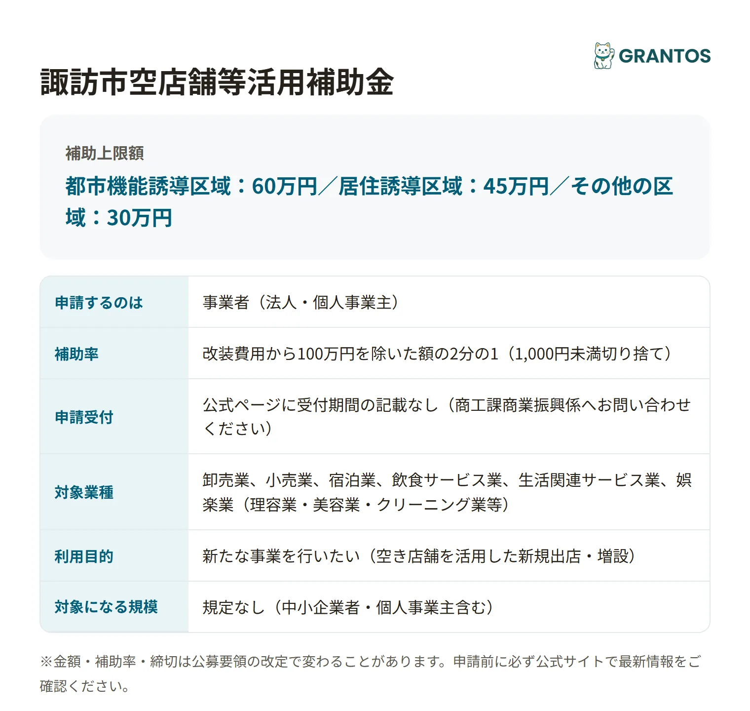 諏訪市空店舗等活用補助金の対象・金額・締切の概要