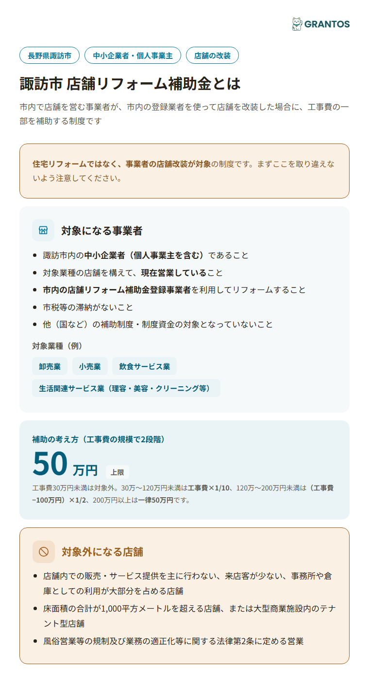 諏訪市店舗リフォーム補助金の概要（対象・補助率・上限額）