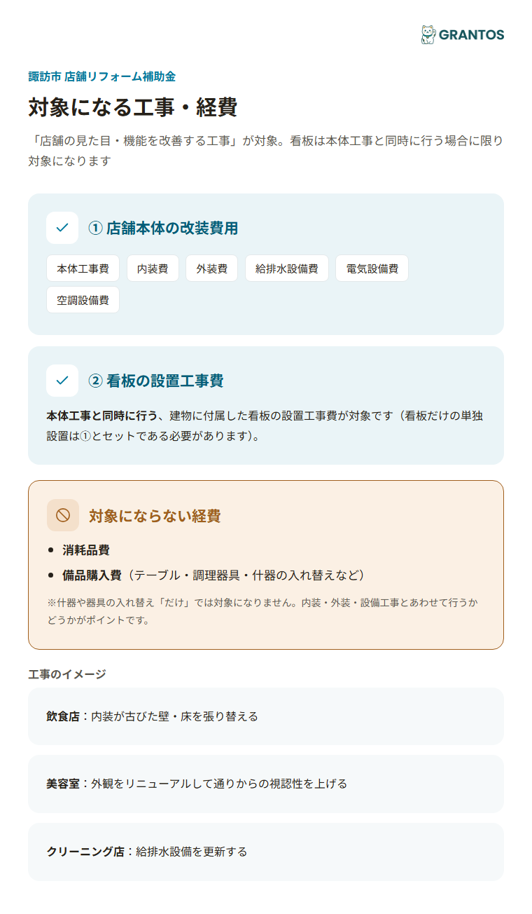 対象になる工事・経費のイメージ