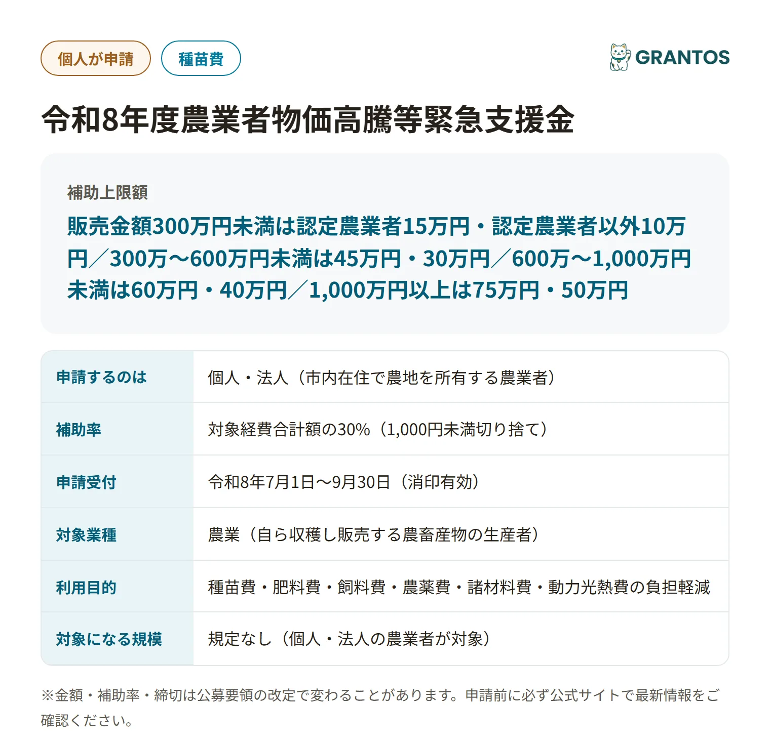 立川市農業者物価高騰等緊急支援金の対象・金額・締切の概要