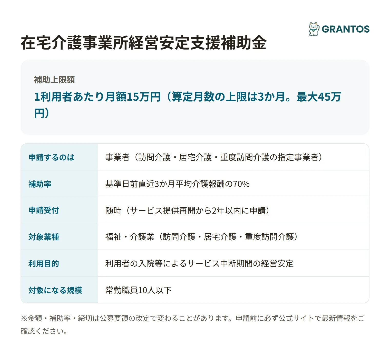 立川市在宅介護事業所経営安定支援補助金の対象・金額・締切の概要