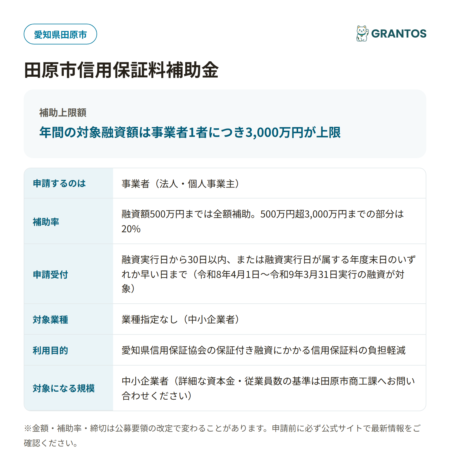 田原市信用保証料補助金の対象・金額・締切の概要