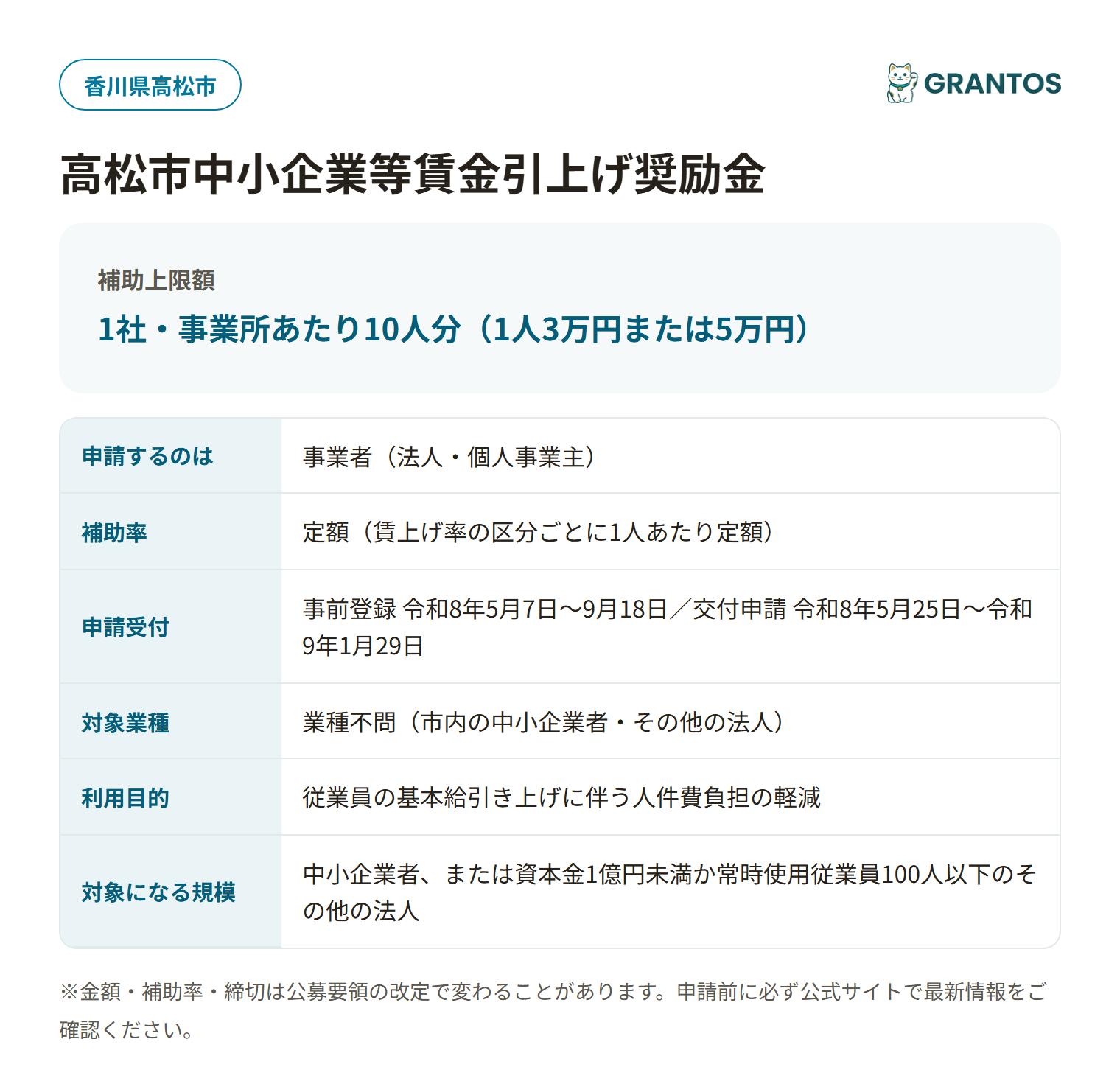 高松市中小企業等賃金引上げ奨励金の対象・金額・締切の概要