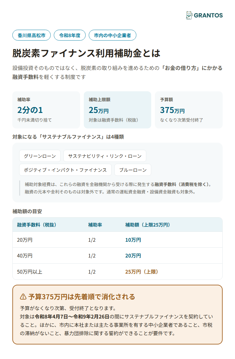 高松市脱炭素ファイナンス利用補助金の概要（対象・補助率・上限額）