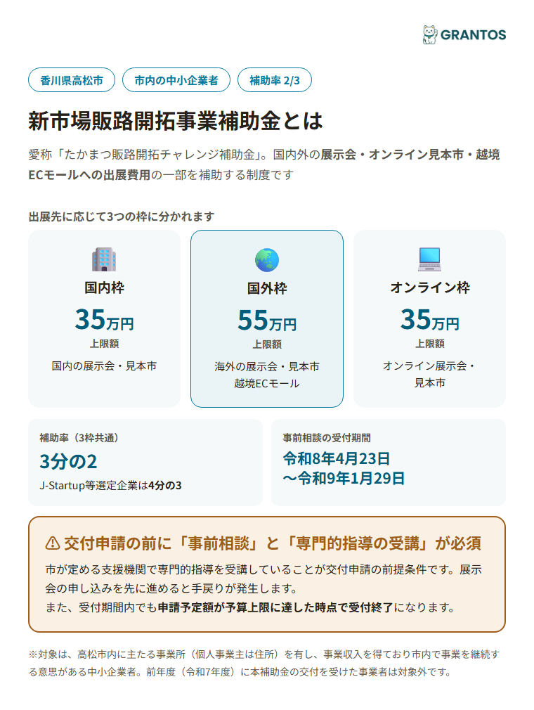 高松市新市場販路開拓事業補助金の概要（対象・補助率・上限額）